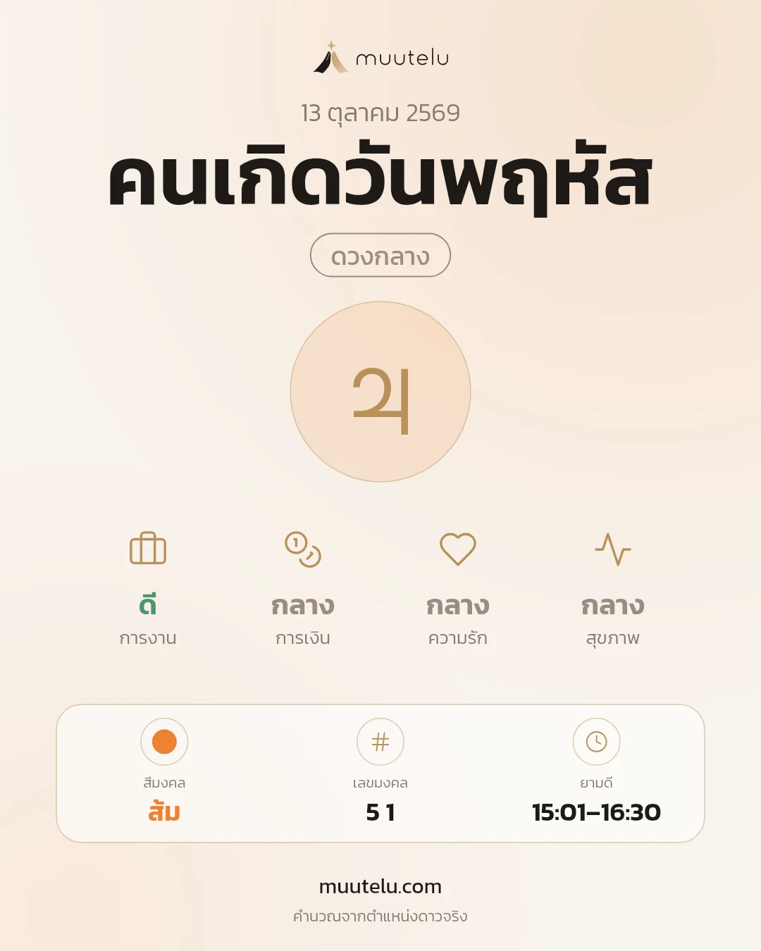 การ์ดดวง คนเกิดวันพฤหัส