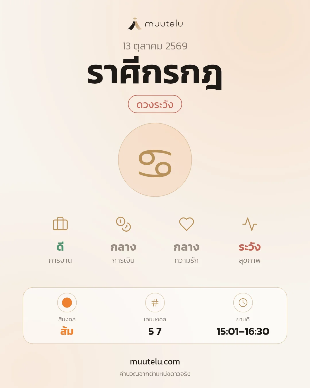 การ์ดดวง ราศีกรกฎ