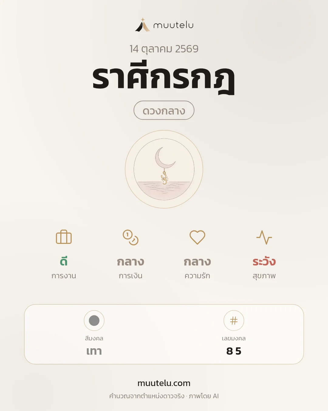 การ์ดดวง ราศีกรกฎ