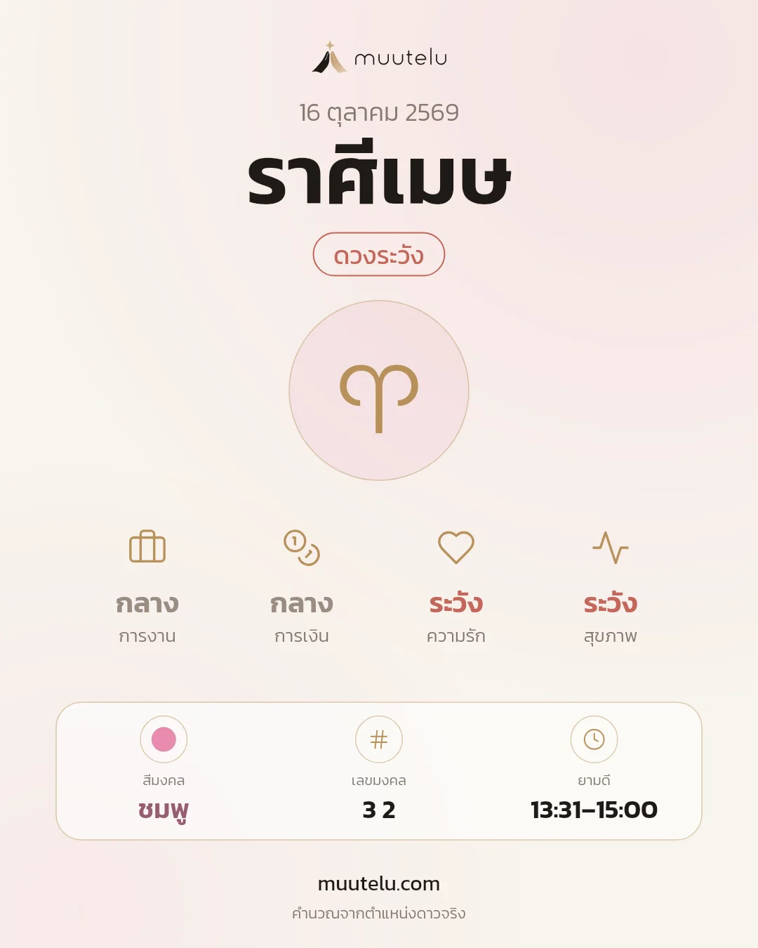 การ์ดดวง ราศีเมษ