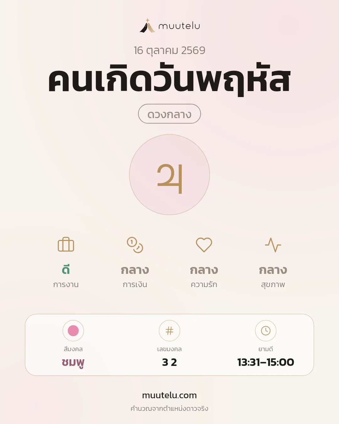 การ์ดดวง คนเกิดวันพฤหัส