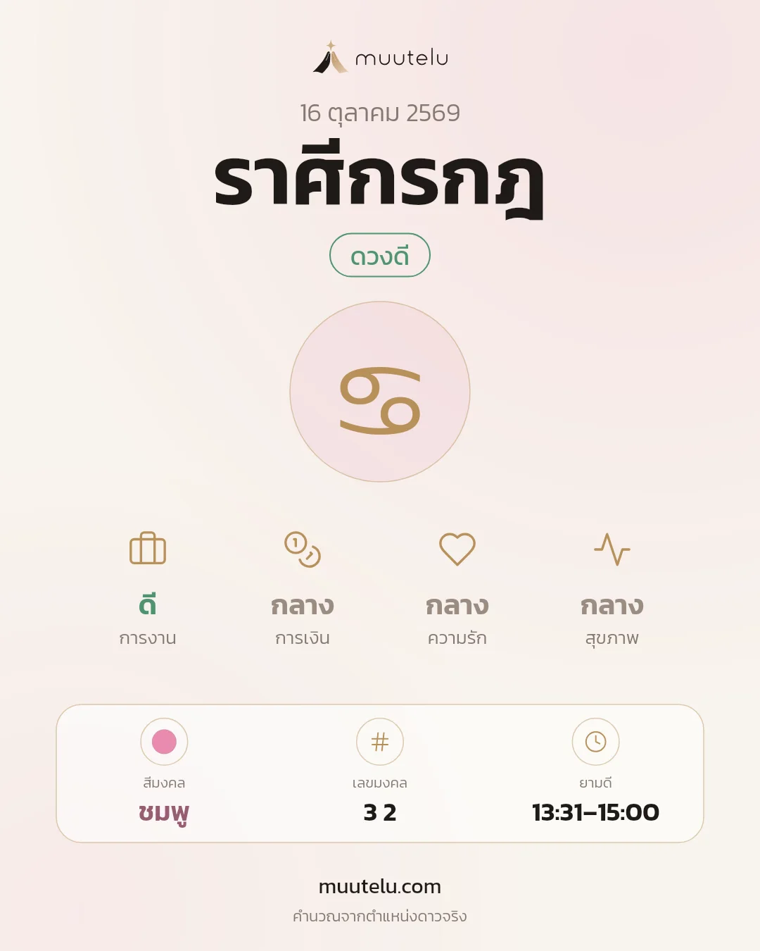 การ์ดดวง ราศีกรกฎ