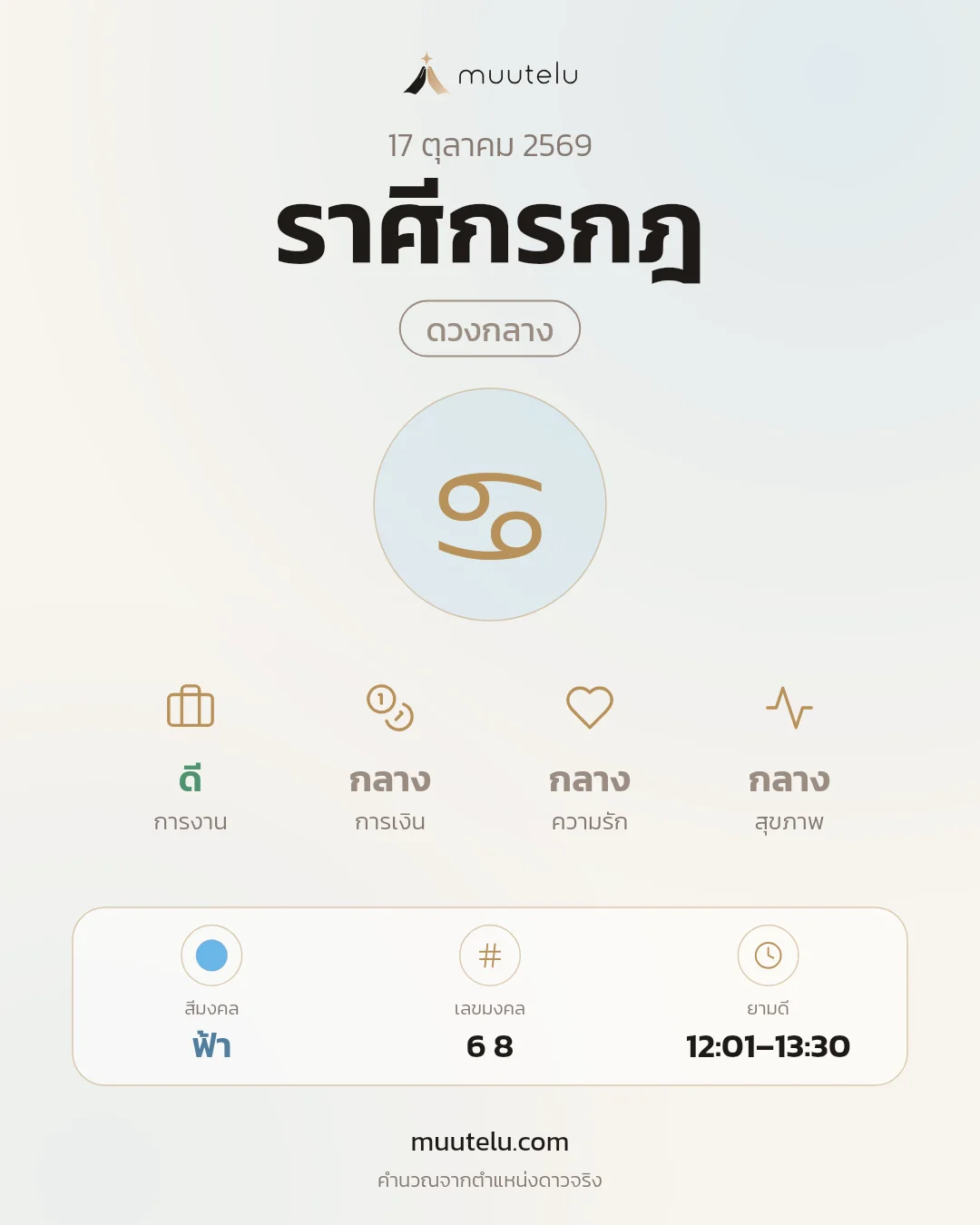 การ์ดดวง ราศีกรกฎ