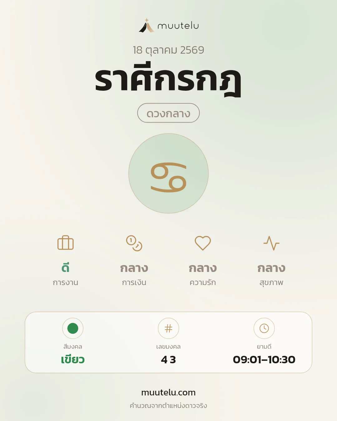 การ์ดดวง ราศีกรกฎ
