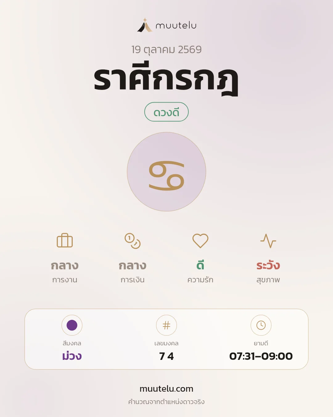 การ์ดดวง ราศีกรกฎ