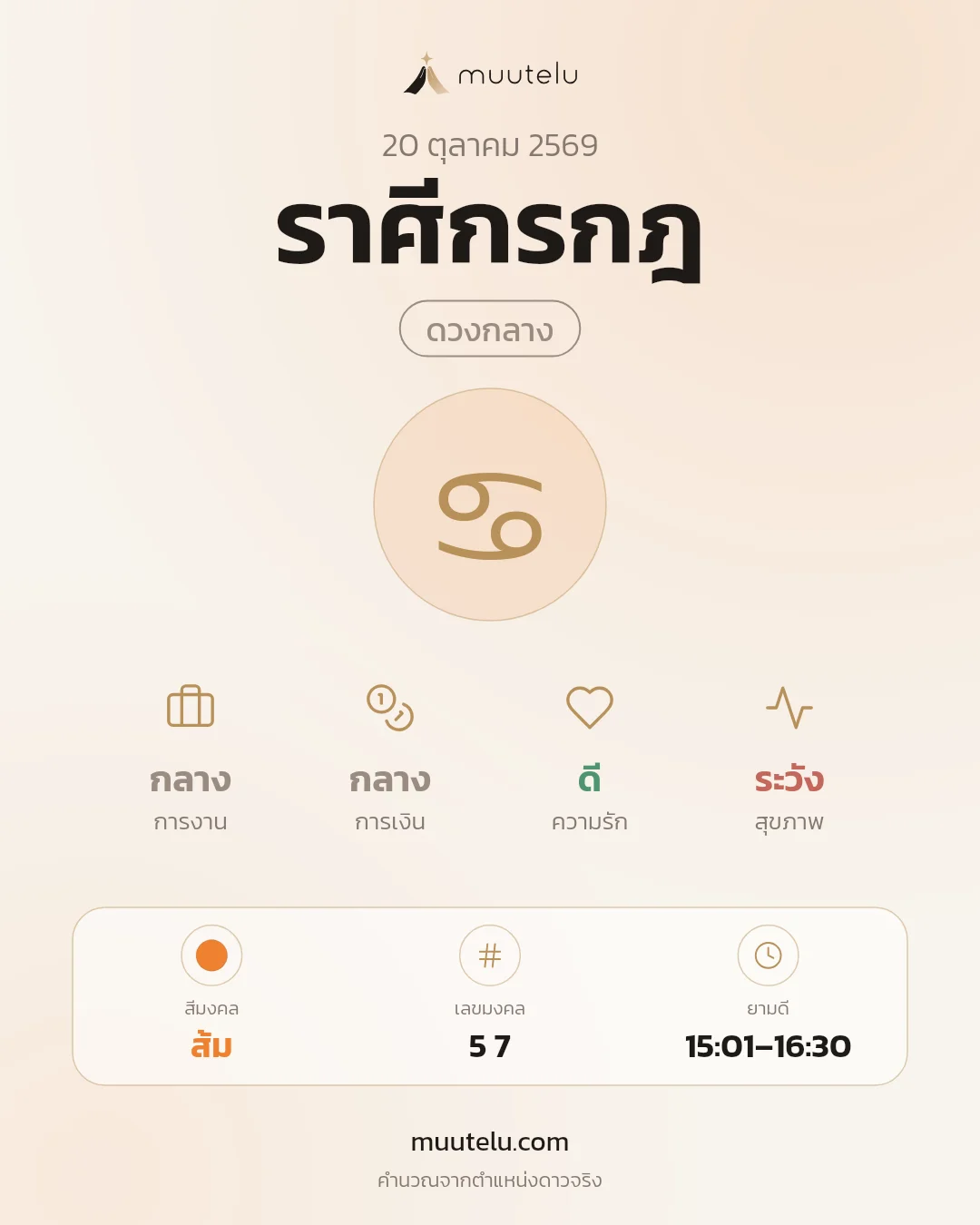 การ์ดดวง ราศีกรกฎ
