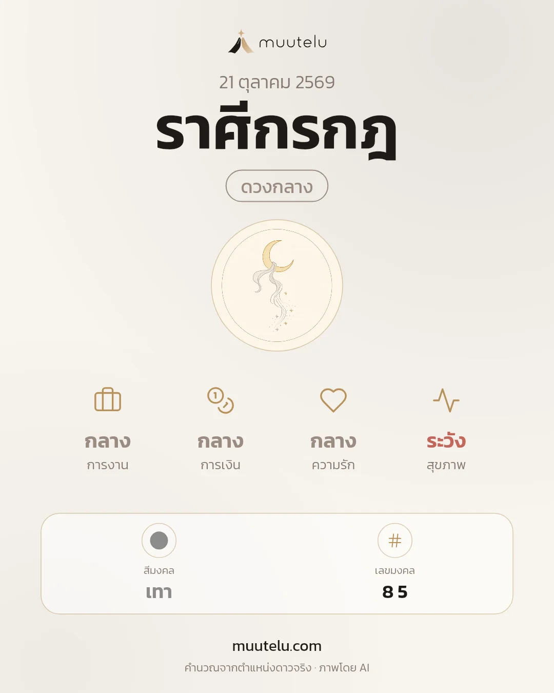 การ์ดดวง ราศีกรกฎ