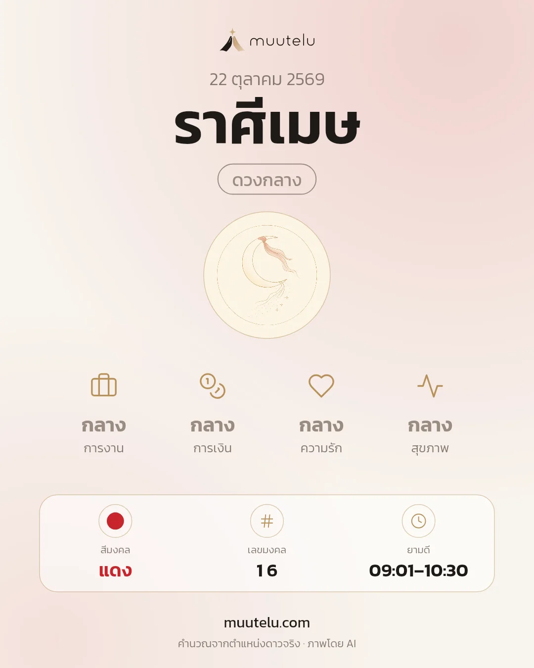 การ์ดดวง ราศีเมษ