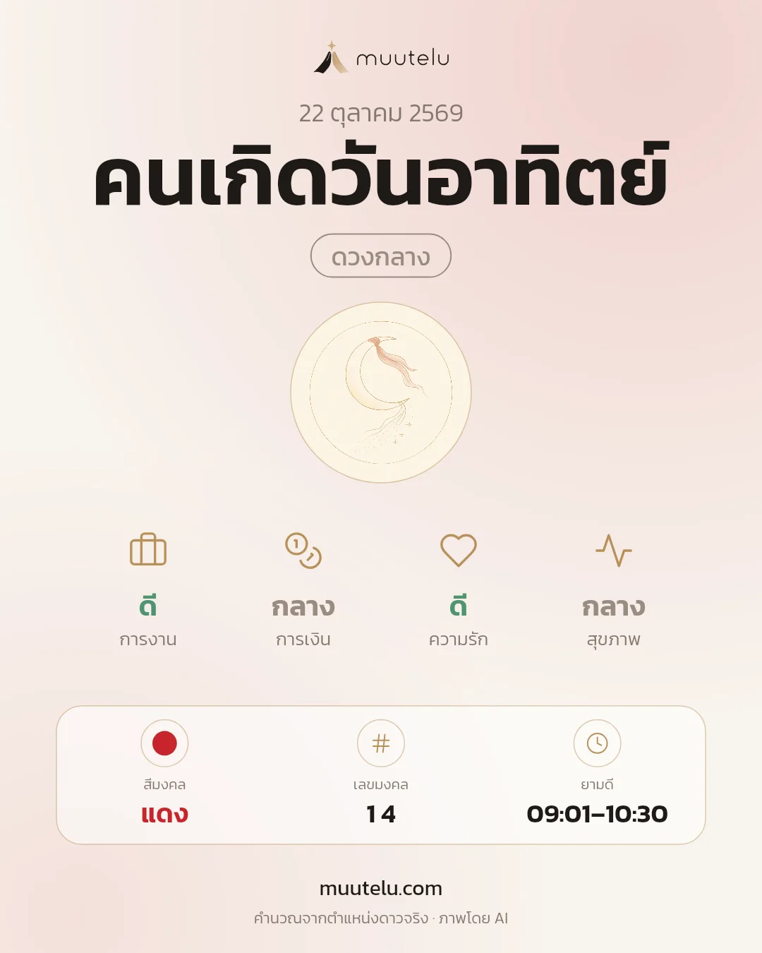 การ์ดดวง คนเกิดวันอาทิตย์
