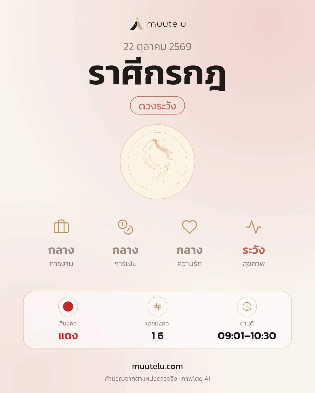 การ์ดดวง ราศีกรกฎ