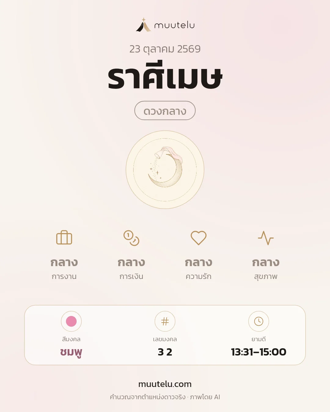 การ์ดดวง ราศีเมษ